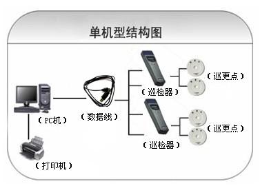 上海虹口区巡更系统六号