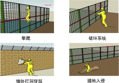 上海虹口区周界防范报警系统四号