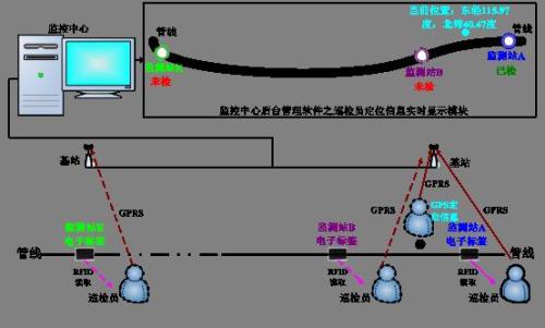 上海虹口区巡更系统八号