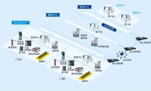 上海虹口区食堂收费管理系统七号