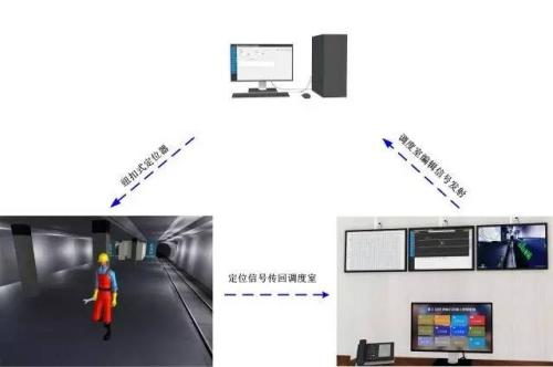 上海虹口区人员定位系统三号