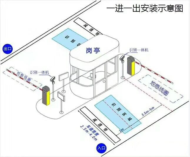 上海虹口区标准车牌识别系统安装图