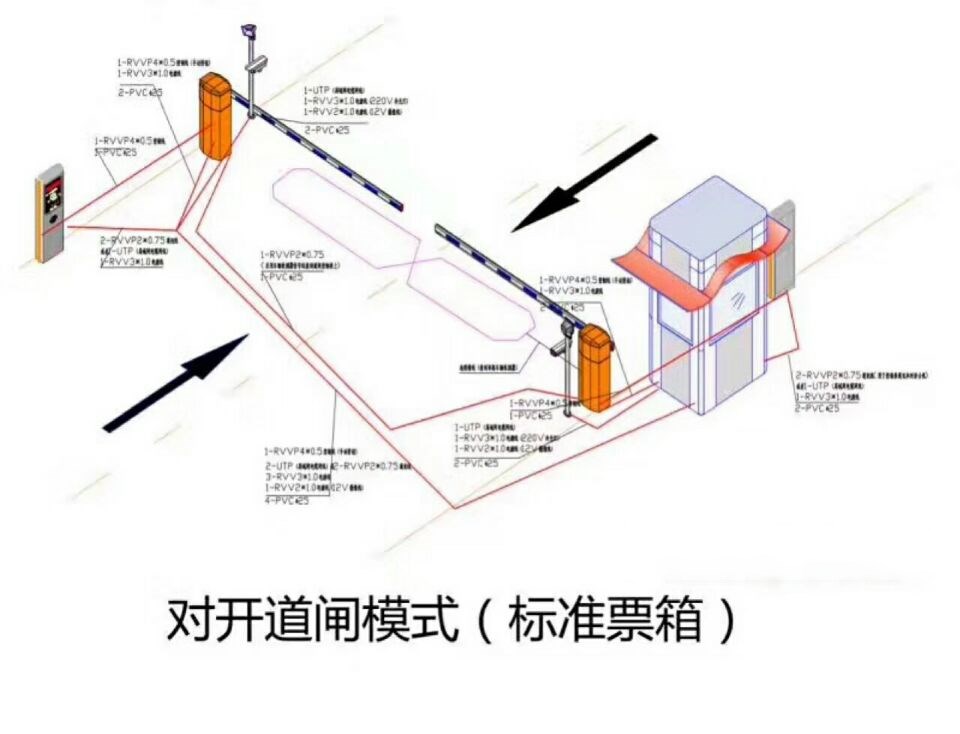 上海虹口区对开道闸单通道收费系统