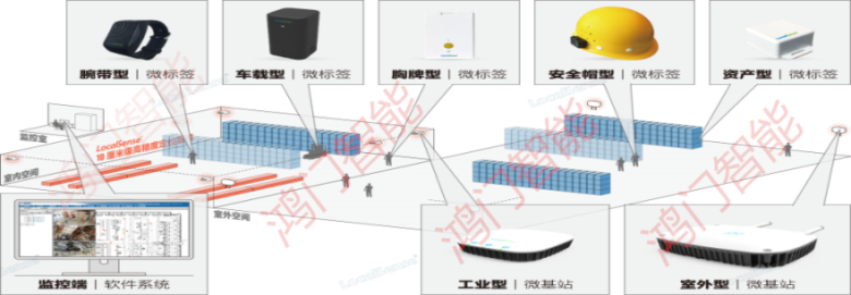 上海虹口区人员定位系统设备类型