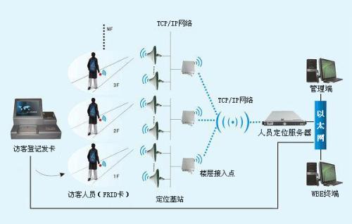 上海虹口区人员定位系统一号