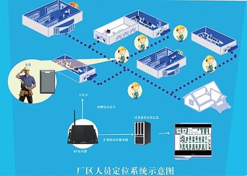 上海虹口区人员定位系统四号