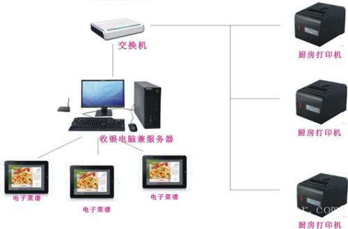 上海虹口区收银系统六号