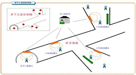 上海虹口区人员定位系统七号