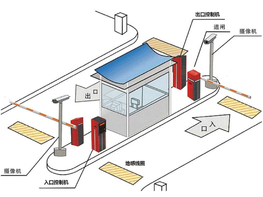 上海虹口区标准双通道刷卡停车系统安装示意